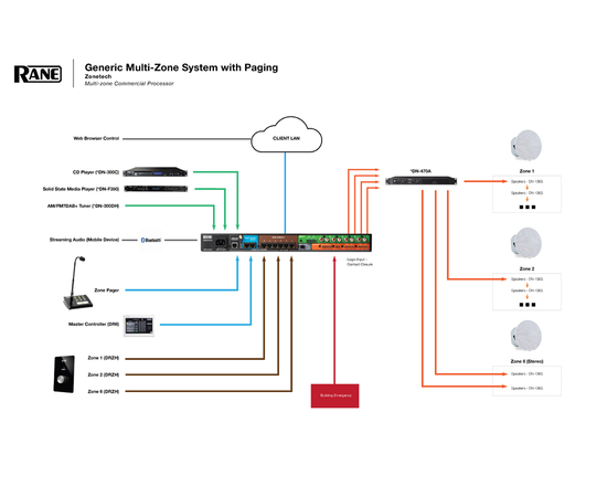 Процессор Rane PRO ZONETECH