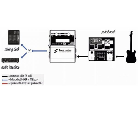 Педаль эффектов Two notes Torpedo CAB M+