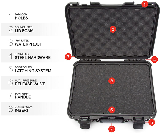 Кейс Nanuk case 910 w/foam - Black