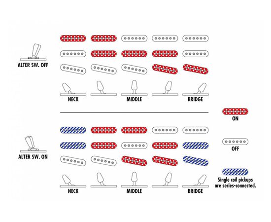 Электрогитара IBANEZ AZES31-VM