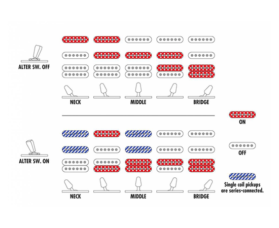 Электрогитара IBANEZ AZES40-PRB