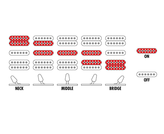 Электрогитара IBANEZ JEM77P-BFP