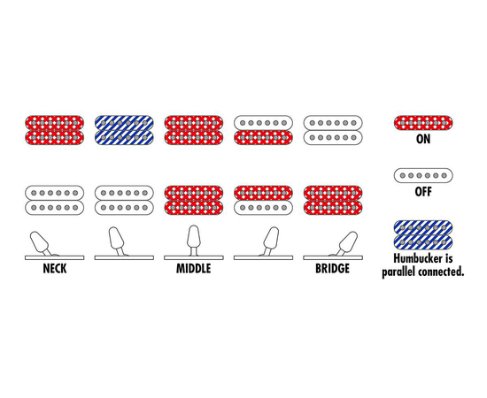 Электрогитара IBANEZ RGA42FM TGF