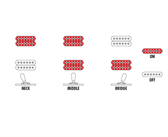 Электрогитара IBANEZ XPTB620-BKF