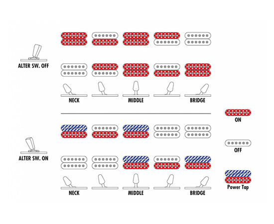 Электрогитара IBANEZ QX52-BKF