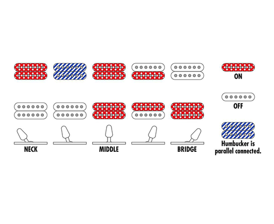 Электрогитара IBANEZ RGRT421-WNF