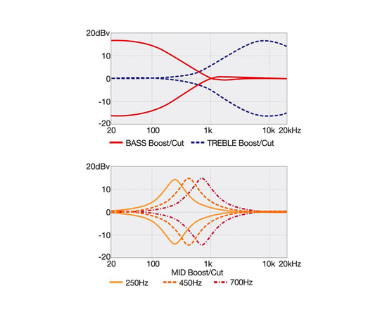 Пятиструнная бас-гитара IBANEZ SR605E-BKT