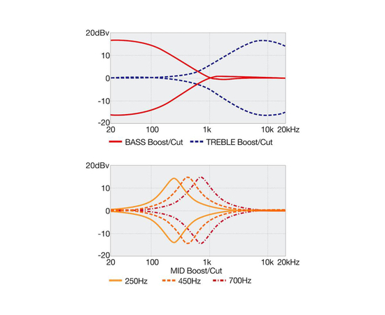 Пятиструнная бас-гитара IBANEZ SRMS625EX-BKF
