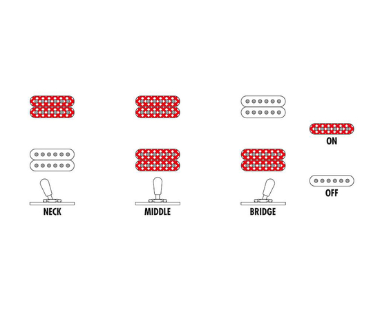 Семиструнная электрогитара IBANEZ XPTB720-BKF