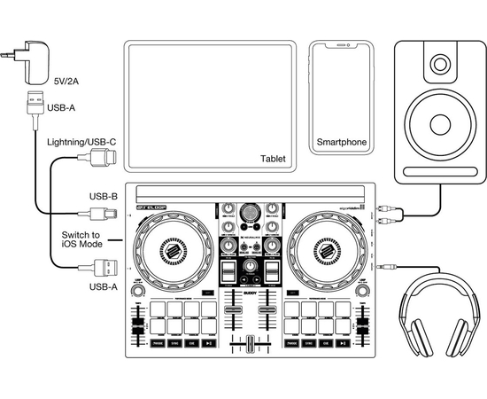 DJ-контроллер Reloop Buddy