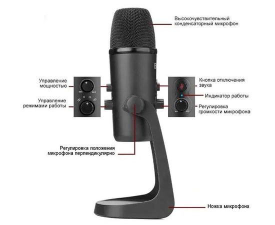 Микрофон Boya BY-PM700