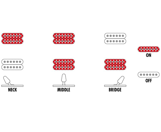 Електрогітара IBANEZ RG631ALF BCM