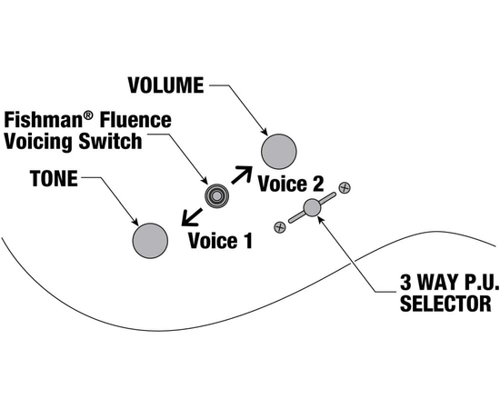 Електрогітара IBANEZ RG631ALF BCM