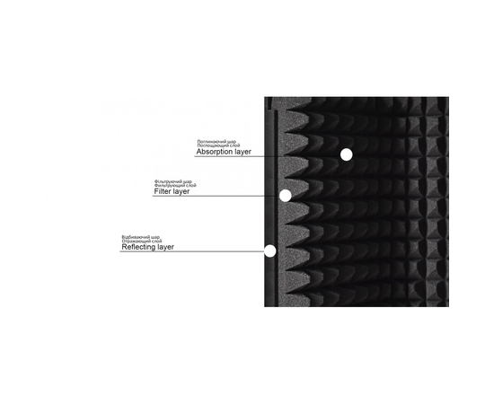 Микрофонный экран CKMOVA SRF5