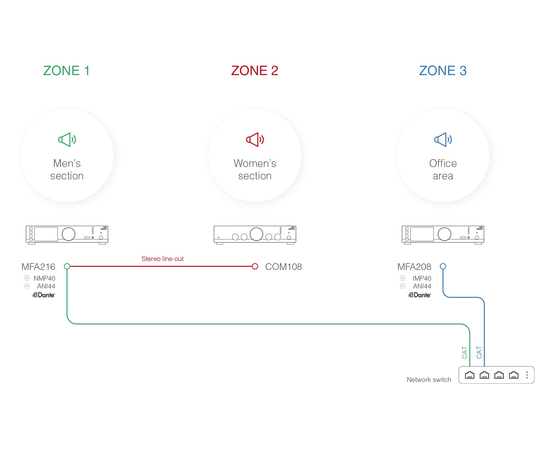Трансляционный усилитель AUDAC MFA216