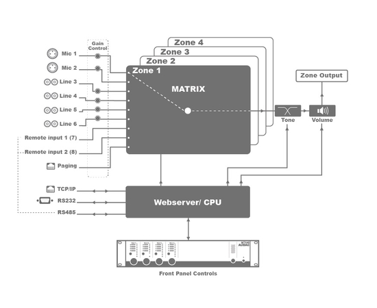 Матричний комутатор AUDAC MTX48