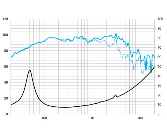 НЧ-СЧ динамик BEYMA 10CMV2