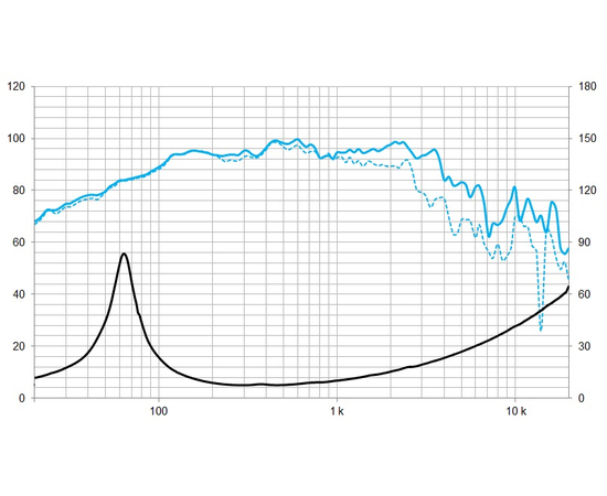 НЧ-СЧ динамік BEYMA 10MC700Nd