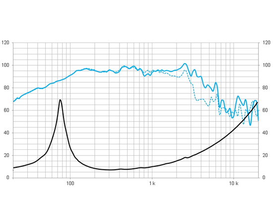 НЧ-СЧ динамік BEYMA 10MCB700