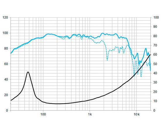 НЧ-СЧ динамік BEYMA 12CMV2