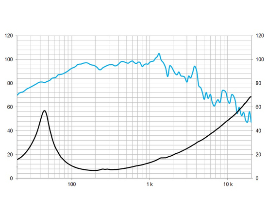 НЧ-динамік BEYMA 12LEX1300Nd
