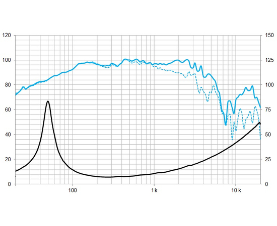 НЧ-СЧ динамік BEYMA 12MC700Nd