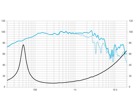 НЧ-СЧ динамік BEYMA 12MCB700
