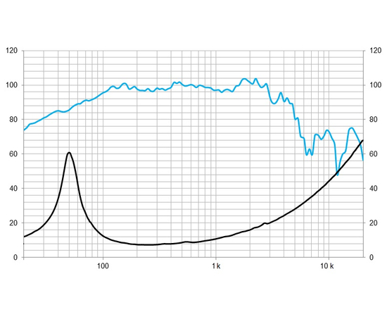 НЧ-СЧ динамік BEYMA 14MC700Nd
