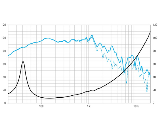 НЧ-динамик BEYMA 15LEX1000Fe