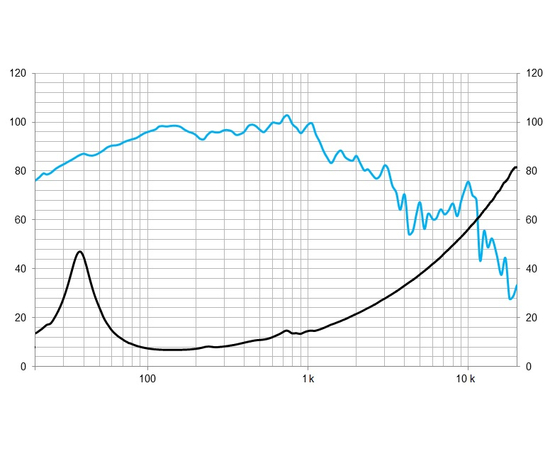НЧ-динамік BEYMA 15LEX1000Nd
