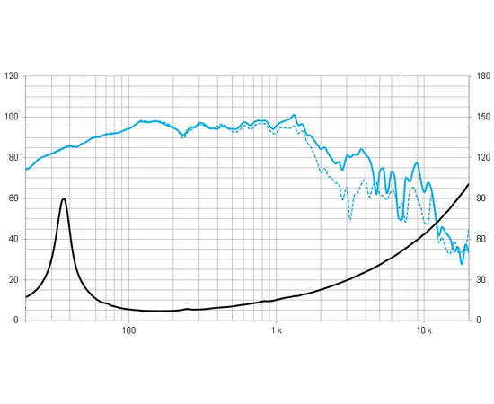 НЧ-динамік BEYMA 15LEX1600Fe