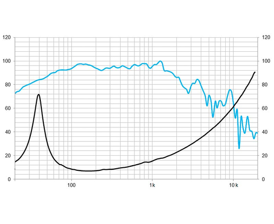 НЧ-динамік BEYMA 15LEX1600Nd