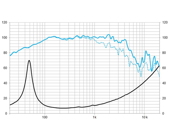 НЧ-СЧ динамік BEYMA 15MC700Nd