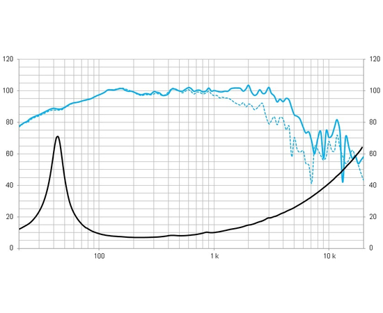 НЧ-СЧ динамик BEYMA 15MCB700