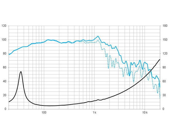 НЧ-динамик BEYMA 18LEX1000Fe
