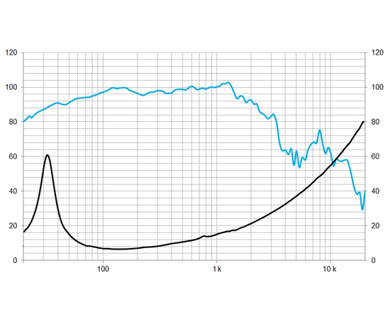 НЧ-динамік BEYMA 18LEX1000Nd