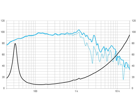 НЧ-динамік BEYMA 18LEX1600Fe