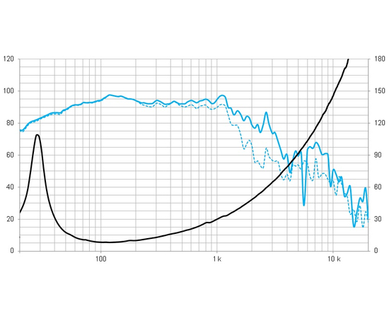 НЧ-динамік BEYMA 18QLEX1600Fe