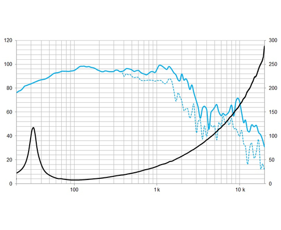 НЧ-динамик BEYMA 21LEX1600Nd