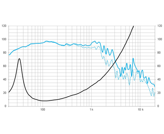 НЧ-динамік BEYMA 21QLEX1600Fe