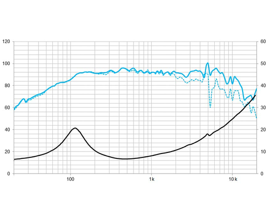 СЧ-динамик BEYMA 6CMV2