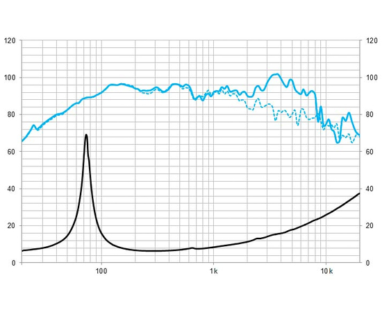 СЧ-динамик BEYMA 8CMV2