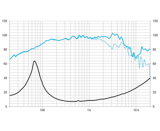 НЧ-СЧ динамік BEYMA 8MC500Nd