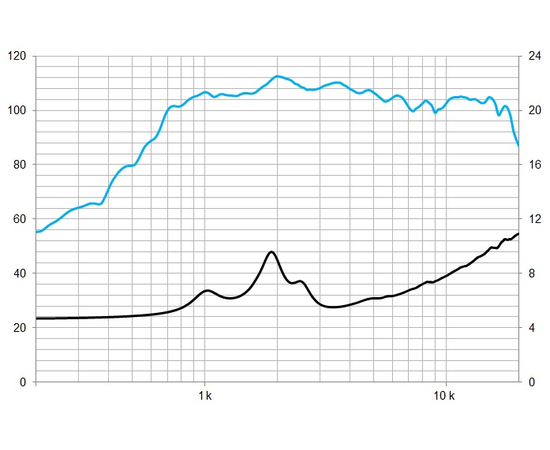Компрессионный ВЧ-драйвер BEYMA CD-1114Fe
