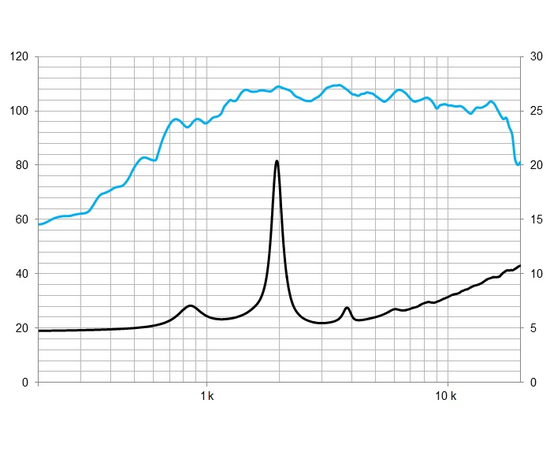 Компресійний ВЧ-драйвер BEYMA CD-11Fe/S