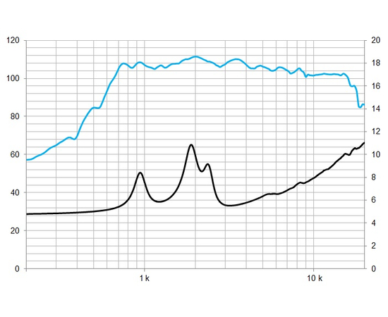 Компресійний ВЧ-драйвер BEYMA CD-11Fe