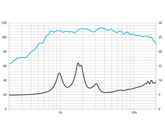Компресійний ВЧ-драйвер BEYMA CD-11Nd
