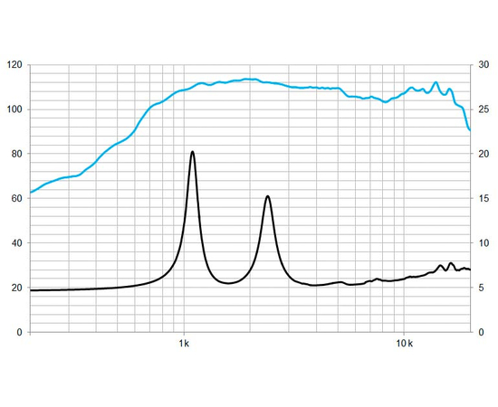 Компресійний ВЧ-драйвер BEYMA CD1014Fe/N