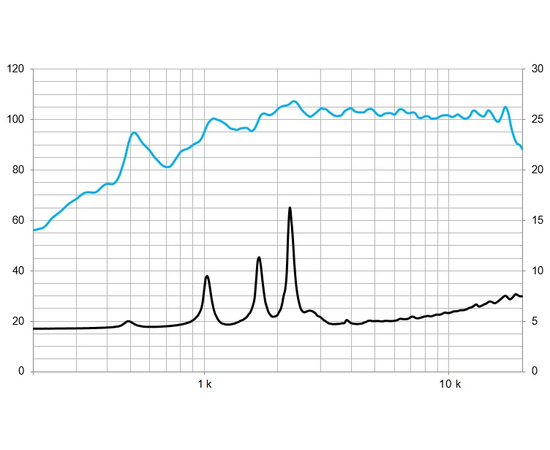 ВЧ-драйвер BEYMA WL4Fe/N