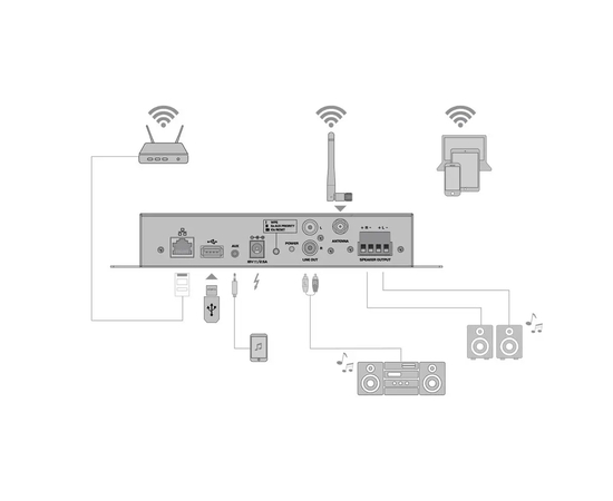 Сетевой усилитель OMNITRONIC CIA-40WIFI WLAN